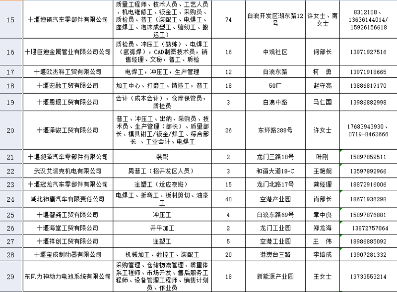十堰人才热线电话，求职者的福音