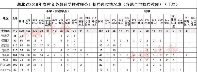 十堰人才网官网：如何成为求职者的首选？