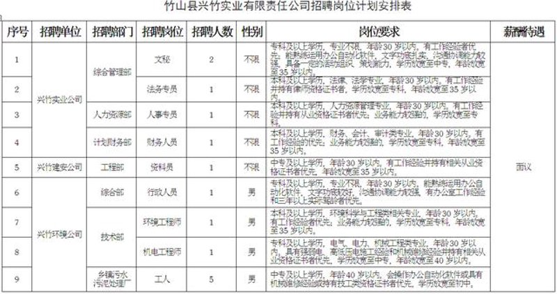 十堰人才网，寻找你的梦想工作！