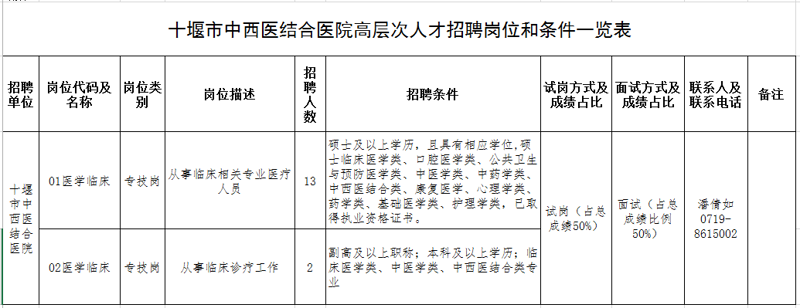 未来五年,十堰人才市场将何去何从?