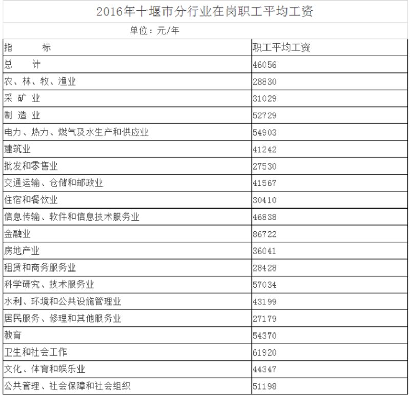 十堰人才网官网：打造求职招聘新生态