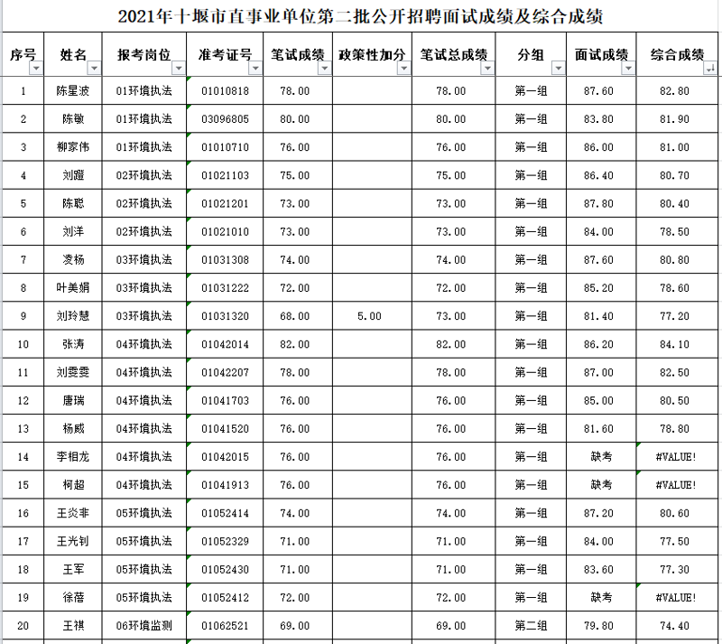 十堰招聘网：如何高效利用求职资源？